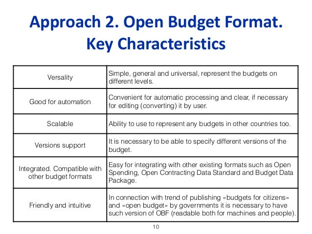 open budget format