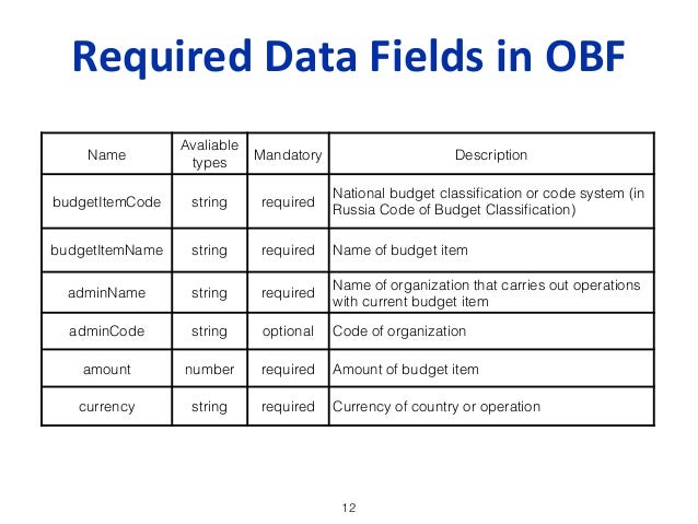 open budget format budgeting formats