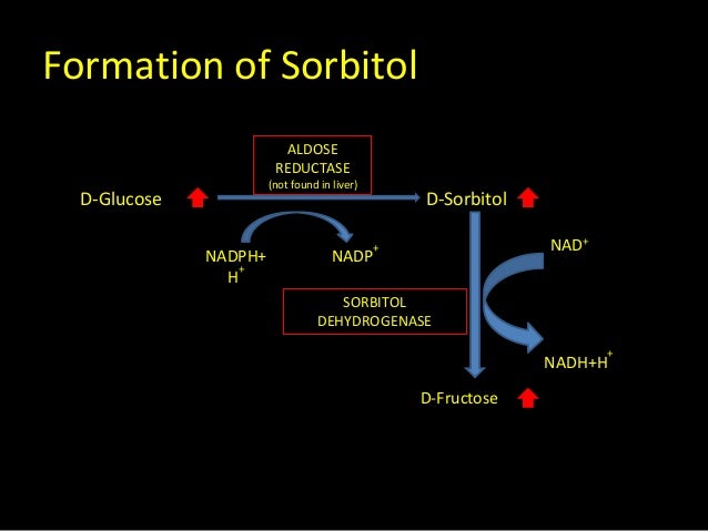 fructose metabolism hereditary fructose intolerance