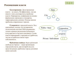 Реконцепция власти Делегирование . Делегированная власть – не власть. Неэффективно, так как вместе с нею делегируется устройство власти: бюрократия, унификация на основе формальных процедур и стандартов, территориальное деление. Отсюда многие проблемы современных городов. Суверенитет  городской власти. Ход невозможен, потому что исторически политическая система США развивалась только в рамках различения публичного (государство) и частного (индивид). Схема власти корпораций с городами не сработала, так как не работала связка через собственность. Публичная свобода . Идея публичной свободы по Арендт – такая организация городской власти, при которой она есть средство решать проблемы города усилиями самих жителей. State  City  Public / State  Private / Individuum Corporation property 