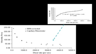 y = 5E-10x3
- 4E-06x2
+ 0.0104x + 3.078
R2
= 0.9988
0.00
2.00
4.00
6.00
8.00
10.00
12.00
14.00
16.00
18.00
20.00
0.0 1000.0 2000.0 3000.0 4000.0 5000.0
Shear rate (per sec)
Viscosity
ratio
 