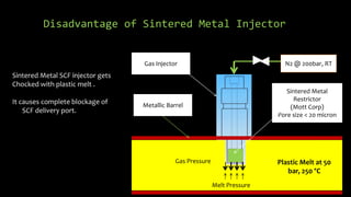 Disadvantage of Sintered Metal Injector
N2 @ 200bar, RT
Plastic Melt at 50
bar, 250 °C
Metallic Barrel
Sintered Metal
Restrictor
(Mott Corp)
Pore size < 20 micron
Gas Injector
Melt Pressure
Gas Pressure
Sintered Metal SCF injector gets
Chocked with plastic melt .
It causes complete blockage of
SCF delivery port.
 