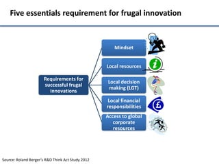 Five essentials requirement for frugal innovation


                                                      Mindset


                                                   Local resources

                      Requirements for
                                                    Local decision
                      successful frugal
                                                    making (LGT)
                        innovations
                                                    Local financial
                                                   responsibilities
                                                   Access to global
                                                      corporate
                                                      resources




Source: Roland Berger’s R&D Think Act Study 2012
 