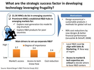 What are the strategic success factor in developing
      technology leveraging frugality?

          21.5K MNCs do biz in emerging countries                          Motivations
          Prominent MNCs established R&D hubs in                   •   Design economical +
           emerging markets for:                                        sustainable products +
             Explore next-generation biz model &                       methods for global roll out
               org structure
             Explore R&D products for poor                         •   90% cost reductions by
               countries                                                new designs & better
                                                                        financial performance
                                                                        (Jaruzelski & Dehoff, 2008)
                  Main drivers to set up corporate R&D1
  High                                                              •   Local R&D need to
                              Degree of importance                      align with Sales &
                  3.7                3.4
                                                        2.4             Marketing  New way
                                                                        of mgmt

   Low                                                              •   Access to market &
          Market's access        Access to tech    Cost reduction       tech expertise are
                                  know-how                              critical to decide where
                                                                        to base R&D centers
Source: Roland Berger’s R&D Think Act Study 2012
 
