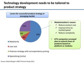 Technology development needs to be tailored to
    product strategy
             Levers for successful product strategy in
                         emerging market

                                                            •   Modularization’s reason:
                               25%                                Reduce product cost
                                                                  Improve time-to-
                                                                   market/speed
                            8%                                    Reduce complexity
                                                   59%
                               8%
                                                            •   67% companies surveyed
            Modularity                                          plan to extend share of
                                                                products based on
            Low cost                                            platform or modules

            Features strategy with correspondency pricing

            Specializing (niche)

Source: Roland Berger’s R&D Think Act Study 2012
 