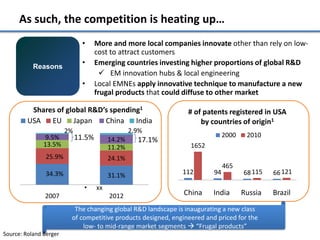 As such, the competition is heating up…
                               •     More and more local companies innovate other than rely on low-
                                     cost to attract customers
           Reasons
                               •     Emerging countries investing higher proportions of global R&D
                                        EM innovation hubs & local engineering
                               •     Local EMNEs apply innovative technique to manufacture a new
                                     frugal products that could diffuse to other market

          Shares of global R&D’s spending1                      # of patents registered in USA
         USA EU Japan          China India                          by countries of origin1
                        2%                        2.9%
               9.5%          11.5%                                            2000    2010
                                          14.2%     17.1%
               13.5%                      11.2%                  1652
                25.9%                     24.1%
                                                                              465
                34.3%                     31.1%               112        94          68 115   66 121

                               •     xx
               2007                       2012                China     India        Russia   Brazil

                          The changing global R&D landscape is inaugurating a new class
                         of competitive products designed, engineered and priced for the
                             low- to mid-range market segments  “Frugal products”
Source: Roland Berger
 