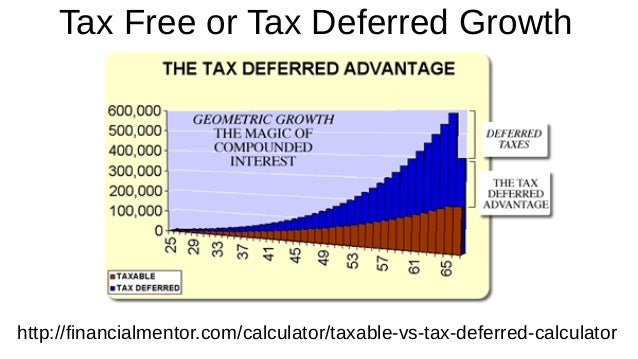 the frugal techie be financially free and still afford tech toys tax deferral calculator