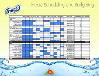 Media Scheduling and Budgeting

24

 