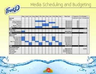Media Scheduling and Budgeting

25

 