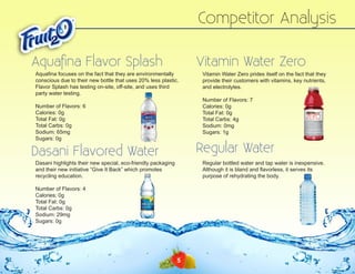 Competitor Analysis
Vitamin Water Zero

Aquafina Flavor Splash
Aquafina focuses on the fact that they are environmentally
conscious due to their new bottle that uses 20% less plastic.
Flavor Splash has testing on-site, off-site, and uses third
party water testing.
Number of Flavors: 6
Calories: 0g
Total Fat: 0g
Total Carbs: 0g
Sodium: 65mg
Sugars: 0g

Vitamin Water Zero prides itself on the fact that they
provide their customers with vitamins, key nutrients,
and electrolytes.
Number of Flavors: 7
Calories: 0g
Total Fat: 0g
Total Carbs: 4g
Sodium: 0mg
Sugars: 1g

Regular Water

Dasani Flavored Water

Dasani highlights their new special, eco-friendly packaging
and their new initiative “Give It Back” which promotes
recycling education.

Regular bottled water and tap water is inexpensive.
Although it is bland and flavorless, it serves its
purpose of rehydrating the body.

Number of Flavors: 4
Calories: 0g
Total Fat: 0g
Total Carbs: 0g
Sodium: 29mg
Sugars: 0g

5

 
