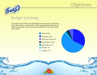 Objectives
Budget Summary
Our budget of $16 million was split between print, television, out-of-home,
direct mail, internet, and production costs. The percentages allocated are
shown in this graph. In total, we spent $15,998,244.37, leaving a surplus
of $1,755.63.
Print: 54.6%
Television: 32%
Production Costs: 6%
Out-of-Home: 3.8%
Direct Mail: 2.7%
Internet: 1%
Surplus: <1%

8

 