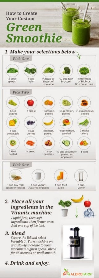 Fruit and Vegetable Juice Recipes – Create Your Custom Green Smoothie