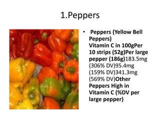 1.Peppers
• Peppers (Yellow Bell
Peppers)
Vitamin C in 100gPer
10 strips (52g)Per large
pepper (186g)183.5mg
(306% DV)95.4mg
(159% DV)341.3mg
(569% DV)Other
Peppers High in
Vitamin C (%DV per
large pepper)
 
