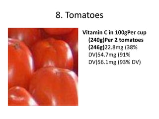 8. Tomatoes
Vitamin C in 100gPer cup
(240g)Per 2 tomatoes
(246g)22.8mg (38%
DV)54.7mg (91%
DV)56.1mg (93% DV)
 