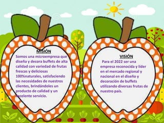 MISIÓN
Somos una microempresa que
diseña y decora buffets de alta
calidad con variedad de frutas
frescas y deliciosas
100%naturales, satisfaciendo
las necesidades de nuestros
clientes, brindándoles un
producto de calidad y un
excelente servicio.
VISIÓN
Para el 2022 ser una
empresa reconocida y líder
en el mercado regional y
nacional en el diseño y
decoración de buffets
utilizando diversas frutas de
nuestro país.
 