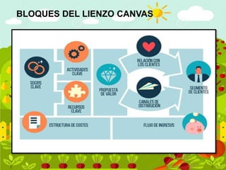 BLOQUES DEL LIENZO CANVAS
 