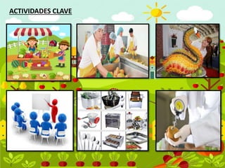 ACTIVIDADES CLAVE
 