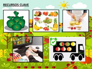 RECURSOS CLAVE
 
