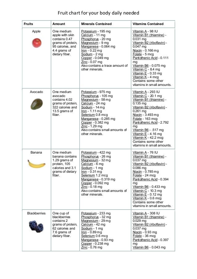 Fruit Fiber Chart
