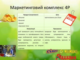 Маркетинговий комплекс 4Р
Продукт (асортимент) Ціна
-яблуневі
-бананові
-грушеві
-персикові чіпси
прогнозована ціна 25грн
Комунікації Просування
щоб привернути увагу потенційного
споживача та проінформувати його
щодо особливостей нового товару,
буде проводитись дегустація в
супермаркетах, реклама в
друкованих виданнях, на Інтернет
сторінках
продукція буде пропонуватися у
великих супермаркетах типу
«Мегамаркет», «Ашан» тощо, у
школах, університетах, ідальнях та
кафе.
 