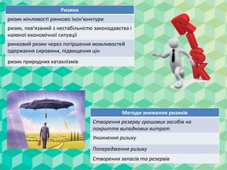 Ризики
ризик мінливості ринково їкон'юнктури
ризик, пов'язаний з нестабільністю законодавства і
наявної економічної ситуації
ринковий ризик через погіршення можливостей
одержання сировини, підвищення цін
ризик природних катаклізмів
Методи зниження ризиків
Створення резерву грошових засобів на
покриття випадкових витрат
Уникнення ризику
Попередження ризику
Створення запасів та резервів
 