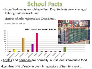 Fruit day | PPTX