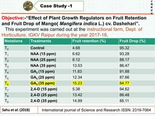 Case Study -1
J
N
K
V
V
Objective:-“Effect of Plant Growth Regulators on Fruit Retention
and Fruit Drop of Mango( Mangifera indica L.) cv. Dashehari”.
This experiment was carried out at the instructional farm, Dept. of
Horticulture, IGKV Raipur during the year 2017-18.
Kaur Sukhjit (2017)
Notations Treatments Fruit retention (%) Fruit Drop (%)
T0 Control 4.68 95.32
T1 NAA (15 ppm) 6.62 93.28
T2 NAA (25 ppm) 8.12 88.17
T3 NAA (35 ppm) 13.53 86.47
T4 GA3 (15 ppm) 11.83 91.88
T5 GA3 (25 ppm) 12.34 87.66
T6 GA3 (35 ppm) 15.23 84.77
T7 2,4-D (15 ppm) 5.38 94.62
T8 2,4-D (25 ppm) 13.42 86.48
T9 2,4-D (35 ppm) 14.89 85.11
International journal of Science and Research ISSN: 2319-7064
 