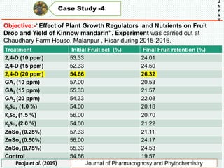 Case Study -4
J
N
K
V
V
Objective:-“Effect of Plant Growth Regulators and Nutrients on Fruit
Drop and Yield of Kinnow mandarin". Experiment was carried out at
Chaudhary Farm House, Malanpur , Hisar during 2015-2016.
Kaur Sukhjit (2017)
Treatment Initial Fruit set (%) Final Fruit retention (%)
2,4-D (10 ppm) 53.33 24.01
2,4-D (15 ppm) 52.33 24.50
2,4-D (20 ppm) 54.66 26.32
GA3 (10 ppm) 57.00 20.53
GA3 (15 ppm) 55.33 21.57
GA3 (20 ppm) 54.33 22.08
K2So4 (1.0 %) 54.00 20.18
K2So4 (1.5 %) 56.00 20.70
K2So4 (2.0 %) 54.00 21.22
ZnSo4 (0.25%) 57.33 21.11
ZnSo4 (0.50%) 56.00 24.17
ZnSo4 (0.75%) 55.33 24.53
Control 54.66 19.57
CD (5%) N/S 1.74
Journal of Pharmacognosy and Phytochemistry
 