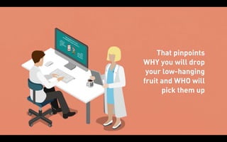 Fruition: Conversion Optimisation