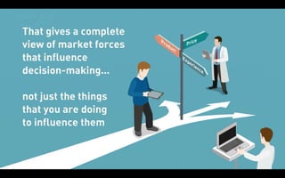 Fruition: Conversion Optimisation