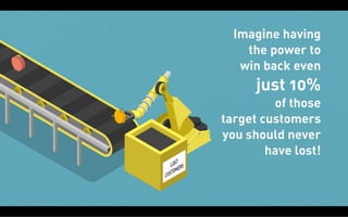 Fruition: Conversion Optimisation