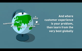 Fruition: Conversion Optimisation