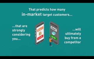 Fruition: Conversion Optimisation