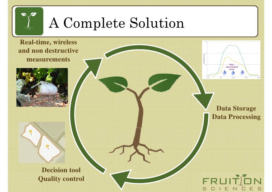 Fruition Sciences Juin 2009