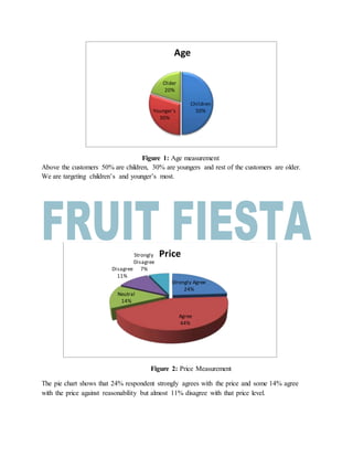 Figure 1: Age measurement
Above the customers 50% are children, 30% are youngers and rest of the customers are older.
We are targeting children’s and younger’s most.
Figure 2: Price Measurement
The pie chart shows that 24% respondent strongly agrees with the price and some 14% agree
with the price against reasonability but almost 11% disagree with that price level.
Children
50%Younger's
30%
Older
20%
Age
Strongly Agree
24%
Agree
44%
Neutral
14%
Disagree
11%
Strongly
Disagree
7%
Price
 