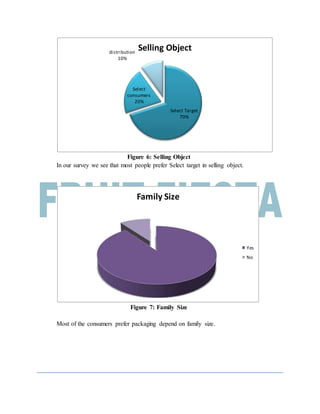 Figure 6: Selling Object
In our survey we see that most people prefer Select target in selling object.
Figure 7: Family Size
Most of the consumers prefer packaging depend on family size.
Select Target
70%
Select
consumers
20%
distribution
10%
Selling Object
Family Size
Yes
No
 