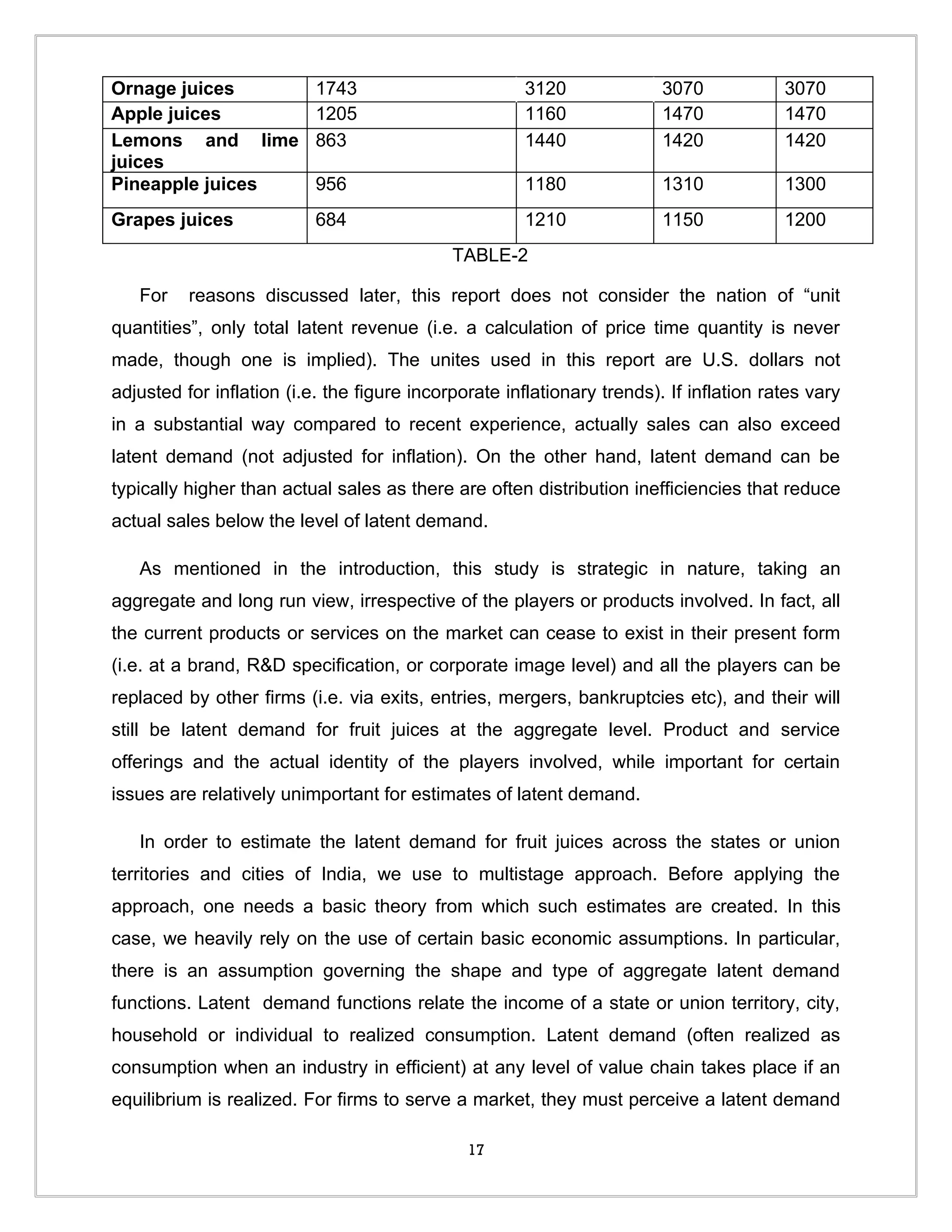 Ornage juices              1743                        3120              3070            3070
Apple juices               1205                        1160              1470            1470
Lemons and lime            863                         1440              1420            1420
juices
Pineapple juices           956                         1180              1310            1300
Grapes juices              684                         1210              1150            1200
                                             TABLE-2

   For    reasons discussed later, this report does not consider the nation of “unit
quantities”, only total latent revenue (i.e. a calculation of price time quantity is never
made, though one is implied). The unites used in this report are U.S. dollars not
adjusted for inflation (i.e. the figure incorporate inflationary trends). If inflation rates vary
in a substantial way compared to recent experience, actually sales can also exceed
latent demand (not adjusted for inflation). On the other hand, latent demand can be
typically higher than actual sales as there are often distribution inefficiencies that reduce
actual sales below the level of latent demand.

   As mentioned in the introduction, this study is strategic in nature, taking an
aggregate and long run view, irrespective of the players or products involved. In fact, all
the current products or services on the market can cease to exist in their present form
(i.e. at a brand, R&D specification, or corporate image level) and all the players can be
replaced by other firms (i.e. via exits, entries, mergers, bankruptcies etc), and their will
still be latent demand for fruit juices at the aggregate level. Product and service
offerings and the actual identity of the players involved, while important for certain
issues are relatively unimportant for estimates of latent demand.

   In order to estimate the latent demand for fruit juices across the states or union
territories and cities of India, we use to multistage approach. Before applying the
approach, one needs a basic theory from which such estimates are created. In this
case, we heavily rely on the use of certain basic economic assumptions. In particular,
there is an assumption governing the shape and type of aggregate latent demand
functions. Latent demand functions relate the income of a state or union territory, city,
household or individual to realized consumption. Latent demand (often realized as
consumption when an industry in efficient) at any level of value chain takes place if an
equilibrium is realized. For firms to serve a market, they must perceive a latent demand

                                               17
 