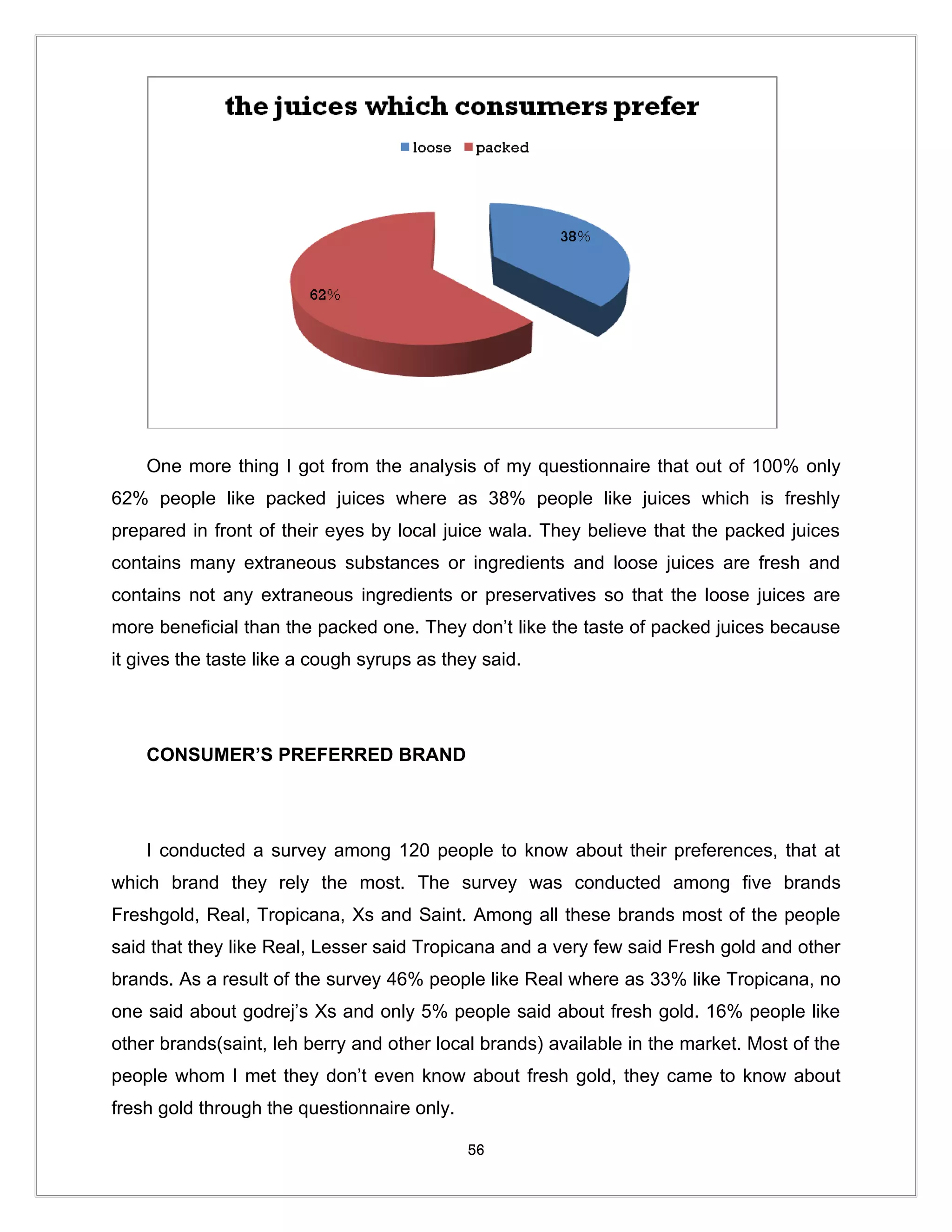 One more thing I got from the analysis of my questionnaire that out of 100% only
62% people like packed juices where as 38% people like juices which is freshly
prepared in front of their eyes by local juice wala. They believe that the packed juices
contains many extraneous substances or ingredients and loose juices are fresh and
contains not any extraneous ingredients or preservatives so that the loose juices are
more beneficial than the packed one. They don’t like the taste of packed juices because
it gives the taste like a cough syrups as they said.




    CONSUMER’S PREFERRED BRAND




    I conducted a survey among 120 people to know about their preferences, that at
which brand they rely the most. The survey was conducted among five brands
Freshgold, Real, Tropicana, Xs and Saint. Among all these brands most of the people
said that they like Real, Lesser said Tropicana and a very few said Fresh gold and other
brands. As a result of the survey 46% people like Real where as 33% like Tropicana, no
one said about godrej’s Xs and only 5% people said about fresh gold. 16% people like
other brands(saint, leh berry and other local brands) available in the market. Most of the
people whom I met they don’t even know about fresh gold, they came to know about
fresh gold through the questionnaire only.

                                             56
 