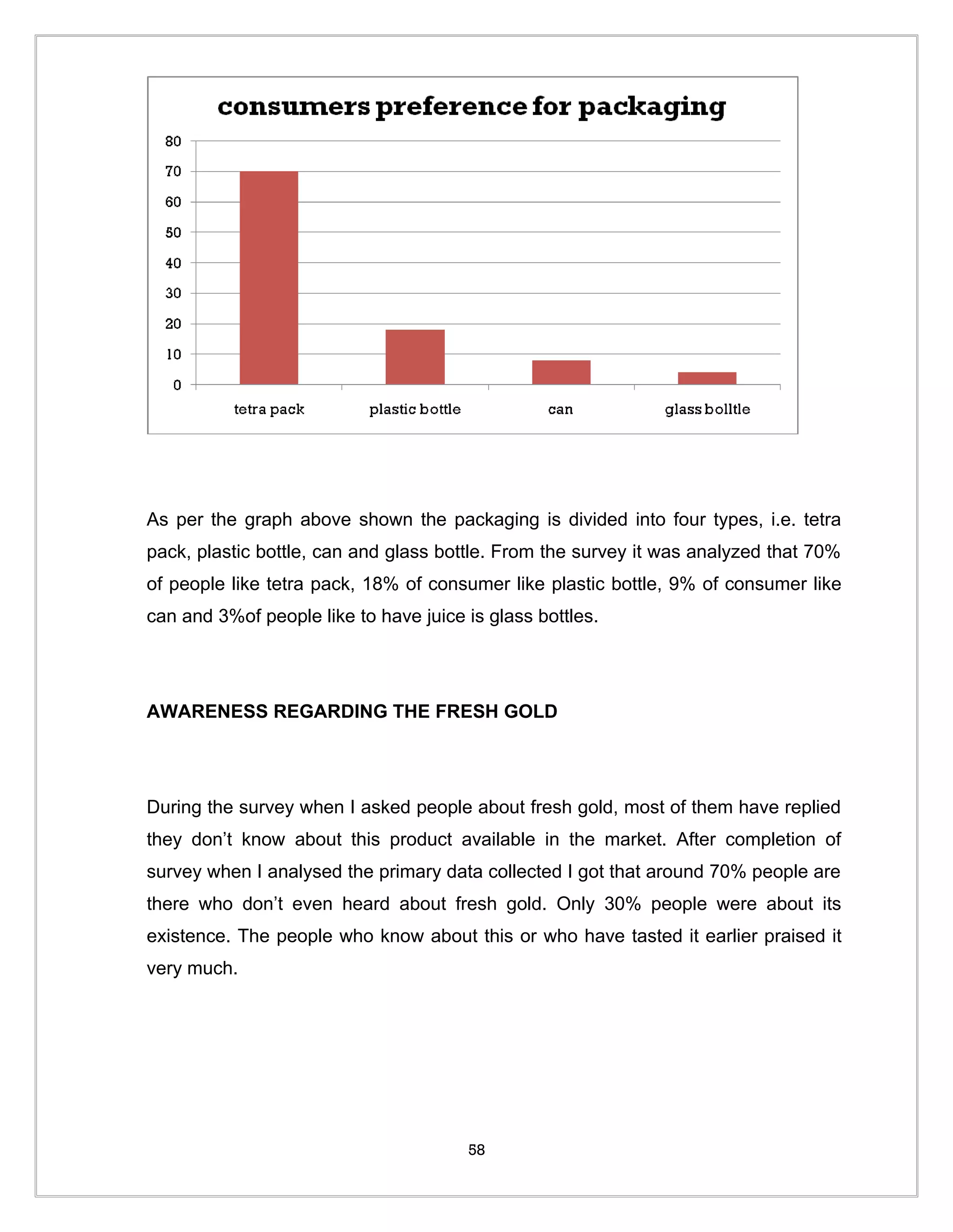 As per the graph above shown the packaging is divided into four types, i.e. tetra
pack, plastic bottle, can and glass bottle. From the survey it was analyzed that 70%
of people like tetra pack, 18% of consumer like plastic bottle, 9% of consumer like
can and 3%of people like to have juice is glass bottles.




AWARENESS REGARDING THE FRESH GOLD




During the survey when I asked people about fresh gold, most of them have replied
they don’t know about this product available in the market. After completion of
survey when I analysed the primary data collected I got that around 70% people are
there who don’t even heard about fresh gold. Only 30% people were about its
existence. The people who know about this or who have tasted it earlier praised it
very much.




                                       58
 