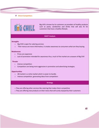 Direct Competitors



                                    Big chill is known by its customers as providers of healthy products
                                    such as pasta, sandwiches and drinks that will also fit for
                                    customers that have a healthy lifestyle.



                                           SWOT Analysis


Strengths
    o Big Chill is open for catering services
    o Their menus are more informative it creates awareness to consumers what are they buying.
                enus           informative,

Weaknesses
  o Prices are expensive
  o Lack of promotion intended for awareness thus, much of the market are unaware of Big Chill
                                                    uch

Threats
   o Intense competition
   o Competitors are being more aggressive in promotion and advertising strategies.

Opportunities
   o AB market is a niche market which is easier to handle.
   o Intense competition, generating ideas from competitors


                                              Strategy


   o They are offering other services like catering that makes them competitive
   o They are offering new products on their menu that will surely enjoyed by their customers




                                                                                                    12
 