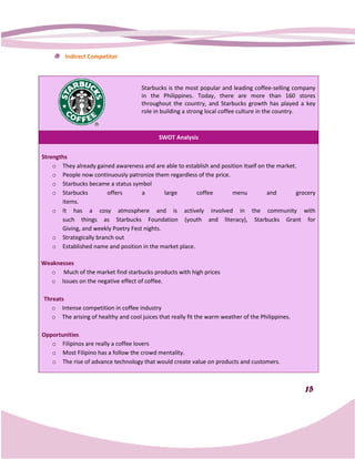 Indirect Competitor



                                      Starbucks is the most popular and leading coffee
                                                                                     coffee-selling company
                                      in the Philippines. Today, there are more than 160 stores
                                      throughout the country, and Starbucks growth has played a key
                                      role in building a strong local coffee culture in the country.



                                            SWOT Analysis


Strengths
    o They already gained awareness and are able to establish and position itself on the market.
    o People now continuously patronize them regardless of the price.
    o Starbucks became a status symbol
    o Starbucks         offers       a        large      coffee       menu           and        grocery
       items.
    o It has a cosy atmosphere and is actively involved in the community with
       such things as Starbucks Foundation (youth and literacy), Starbucks Grant for
                                        Foundation
       Giving, and weekly Poetry Fest nights.
    o Strategically branch out
    o Established name and position in the market place.

Weaknesses
  o Much of the market find starbucks products with h prices
                                                    high
  o Issues on the negative effect of coffee.
                   egative

Threats
   o Intense competition in coffee industry
   o The arising of healthy and cool juices that really fit the warm weather of the Philippines.

Opportunities
   o Filipinos are really a coffee lovers
   o Most Filipino has a follow the crowd mentality.
   o The rise of advance technology that would create value on products and customers.



                                                                                                      15
 