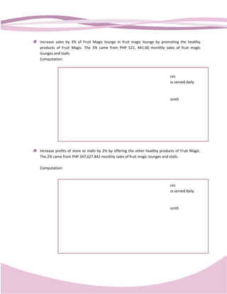 Increase sales by 3% of Fruit Magic lounge in fruit magic lounge by promoting the healthy
products of Fruit Magic. The 3% came from PHP 521, 441.00 monthly sales of fruit magic
lounges and stalls.
Computation:



                          PHP 231.751894        -      Average of shake’s prices
                  X                  2500       -      Regular number of cups served daily

                         PHP 57, 9379.735
                  X                   30        -      Number of days in a month

                       PHP 17, 381,392.05
                  X                   0.03

                           PHP 521,441.00       -      Projected Sales




Increase profits of store or stalls by 2% by offering the other healthy products of Fruit Magic.
The 2% came from PHP 347,627.842 monthly sales of fruit magic lounges and stalls.

Computation:



                          PHP 231.751894        -      Average of shake’s prices
                                                           age
                  X                  2500       -      Regular number of cups served daily

                         PHP 57, 9379.735
                  X                   30        -      Number of days in a month
                                                         mber

                       PHP 17, 381,392.05
                  X                   0.02

                          PHP 347,627.842       -      Projected Sales


                                                                                              2
 
