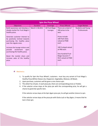 Spin the Pizza Wheel
           Objectives            Duration                 Coverage         Prizes Offered             Target Market
Build awareness and develop a March 1-
                                     -30,2011          All Fruit Magic   There are a total of      Students and Young
steady market for Fruit Magic’s                            Lounges       300 prizes to be             Professionals
healthy pizza.                                                           won.

Generate customer interest to                                            Prizes include:
be positively inclined towards                                           100 Flash disks
purchasing the healthy pizza                                             valued at P580
over the regular ones.                                                   each.

Increase the lounge visitors and                                         100 Fruitpad valued
provide    excitement      upon                                          at P80 each.
purchasing the healthy pizza.
                                                                         One Hundred Fruit
Boost the market share and                                               Magic Souvenir T-
increase sales of the healthy                                            Shirt valued at P300
pizza.                                                                   each.




              Mechanics

                  1. To qualify for Spin the Pizza Wheel!, customers must buy any variant of Fruit Magic’s
                     Healthy Pizza (White Cheese Lite, Pepperoni, Vegetables, Mexican, All Meat).
                  2. Upon purchase, customers will be given a one chance spin.
                  3. The wheel has 14 pies. In each pizza pie, there are corresponding prices or freebie.
                  4. If the selector arrow stops at the pizza pie with the corresponding prize, he will get a
                     chance to grab that specific item.

                      If the selector arrow stops at the Spin Again pizza pie, he will get another chance to spin.

                      If the selector arrow stops at the pizza pie with Outta Luck or Buy Again, it means that he
                      lost in that spin.



                                                                                                               30
 
