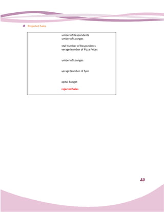 Projected Sales


                  20    - Number of Respondents
 X                 4    - Number of Lounges

                  80    - Total Number of Respondents
 X      PHP 256.6667    - Average Number of Pizza Prices

      PHP 20,533.336
 X                4     - Number of Lounges

      PHP 82,133.344
 X                2     - Average Number of Spin

     PHP 164,226.688
 -    PHP 116,880.00    - Capital Budget

      PHP 47, 386.688   - Projected Sales




                                                           33
 
