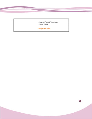 PHP 648, 375.00   - Total of 1st and 2nd Purchase
-     PHP 24,000.00    - Promo Capital

    PHP 624,375.00     - Projected Sales




                                                         46
 