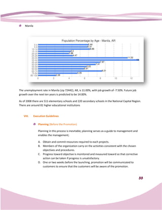 Manila




The unemployment rate in Manila (zip 72442), AR, is 11.00%, with job growth of -7.50%. Future job
                                                                                7.50%.
growth over the next ten years is predicted to be 14.00%.

As of 2008 there are 511 elementary schools and 220 secondary schools in the National Capital Region.
There are around 81 higher educational institutions


   VIII.     Execution Guidelines

                Planning (Before the Promotion)

                Planning in this process is inevitable; planning serves as a guide to management and
                                                                                   to
                enables the management;

                A. Obtain and commit resources required to each projects.
                B. Members of the organization carry on the activities consistent with the chosen
                   objectives and procedures.
                C. Progress toward objective is monitored and measured toward so that corrective
                                                                          toward
                   action can be taken if progress is unsatisfactory.
                D. One or two weeks before the launching, promotion will be communicated to
                   customers to ensure that the customers will be aware of the promotion.



                                                                                                       55
 