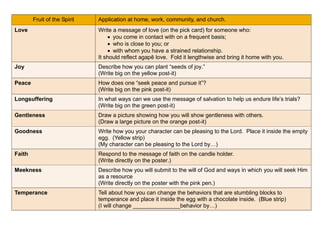 Fruit of the Spirit Worksheet