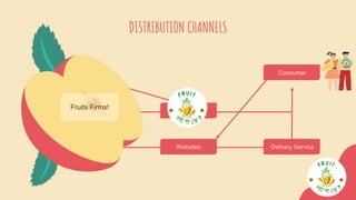 DISTRIBUTION CHANNELS
Fruits Firms!
Websites
Consumer
Delivery Service
Fruit লাগবে?
 