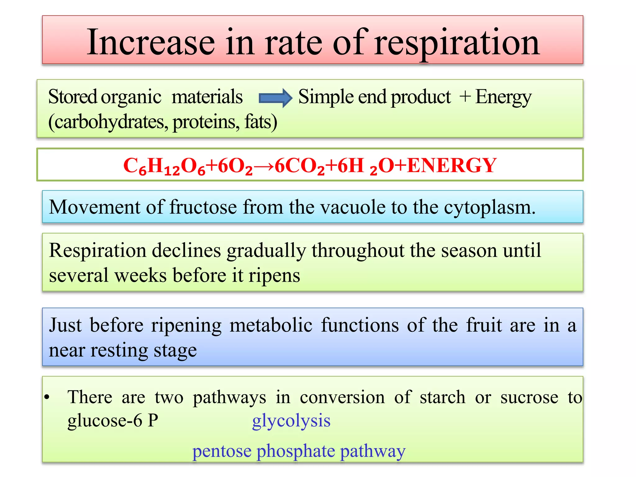 Mechanism of Fruit ripening | PPTX