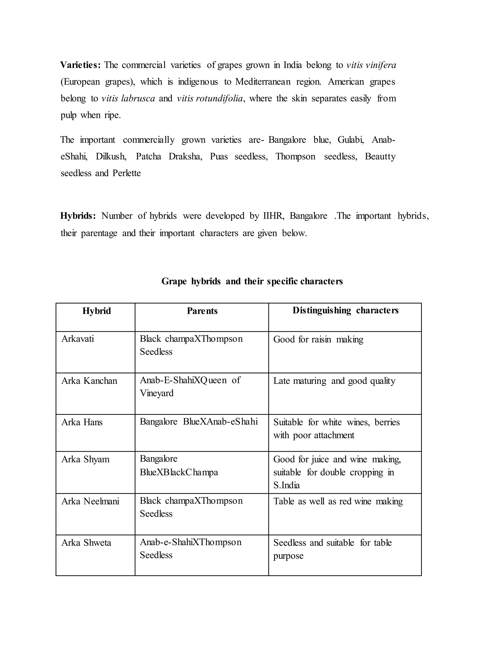 Varieties: The commercial varieties of grapes grown in India belong to vitis vinifera
(European grapes), which is indigenous to Mediterranean region. American grapes
belong to vitis labrusca and vitis rotundifolia, where the skin separates easily from
pulp when ripe.
The important commercially grown varieties are- Bangalore blue, Gulabi, Anab-
eShahi, Dilkush, Patcha Draksha, Puas seedless, Thompson seedless, Beautty
seedless and Perlette
Hybrids: Number of hybrids were developed by IIHR, Bangalore .The important hybrids,
their parentage and their important characters are given below.
Grape hybrids and their specific characters
Hybrid Parents Distinguishing characters
Arkavati Black champaXThompson
Seedless
Good for raisin making
Arka Kanchan Anab-E-ShahiXQueen of
Vineyard
Late maturing and good quality
Arka Hans Bangalore BlueXAnab-eShahi Suitable for white wines, berries
with poor attachment
Arka Shyam Bangalore
BlueXBlackChampa
Good for juice and wine making,
suitable for double cropping in
S.India
Arka Neelmani Black champaXThompson
Seedless
Table as well as red wine making
Arka Shweta Anab-e-ShahiXThompson
Seedless
Seedless and suitable for table
purpose
 